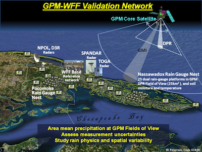 GPM-WFF validation Network including various instruments